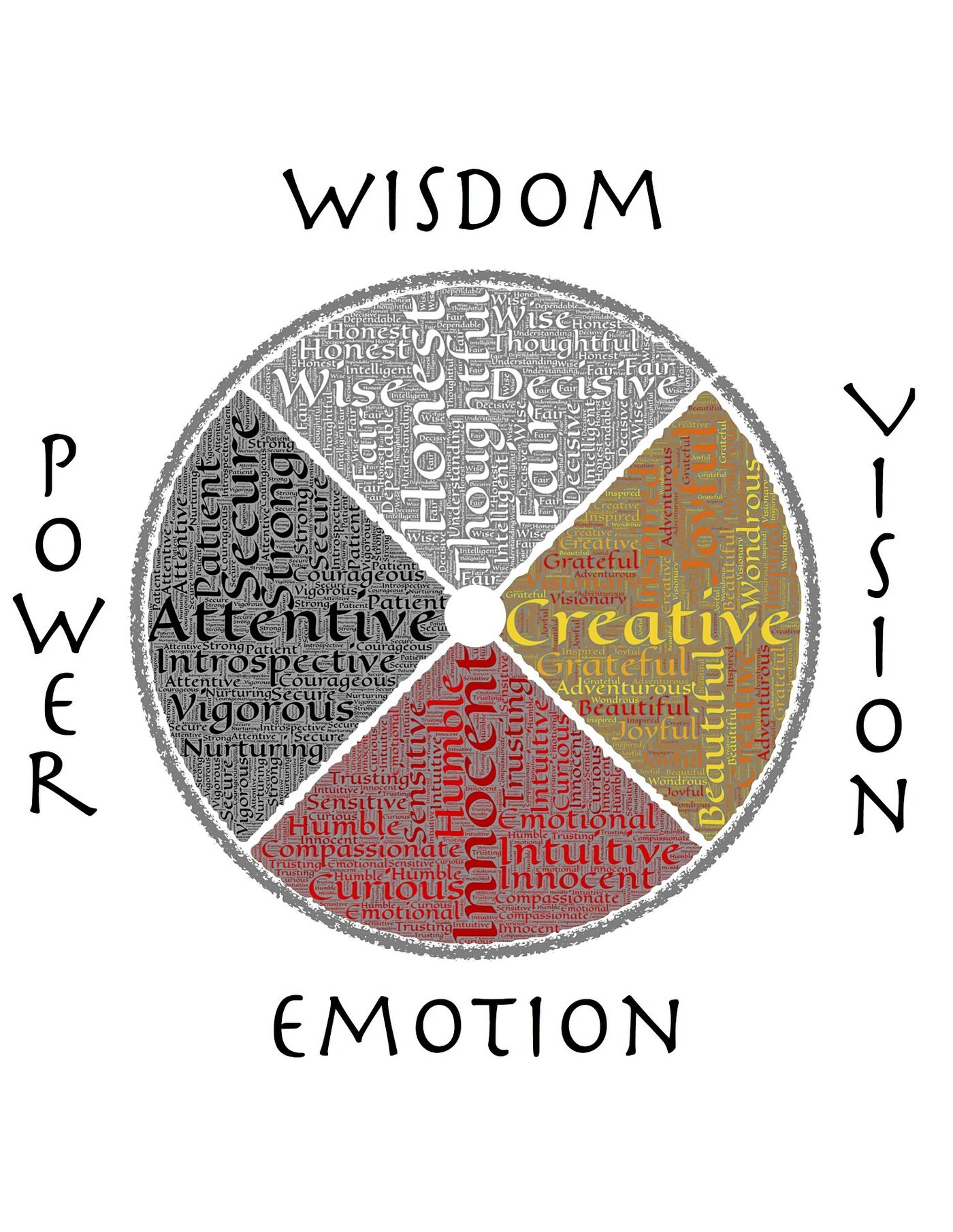 medicine-wheel-444550_1920